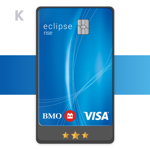 BMO eclipse rise Visa Card